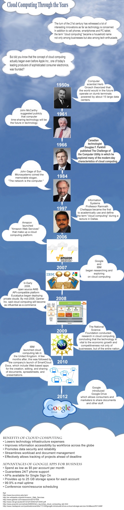 The concept of cloud computing goes back at least 50 years.