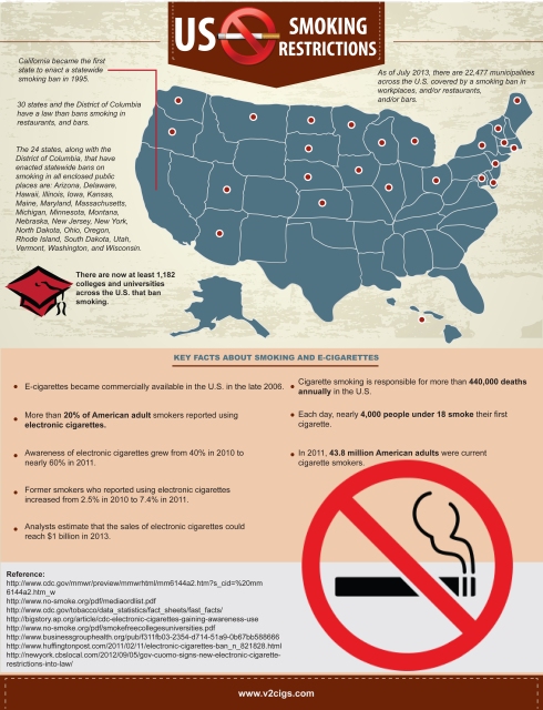 US Smoking Restrictions